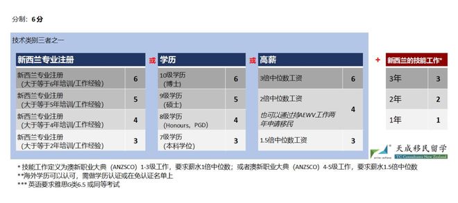 谈球吧体育：超详细解答来了！新西兰移民政策重大变革这些要点务必了解！(图3)