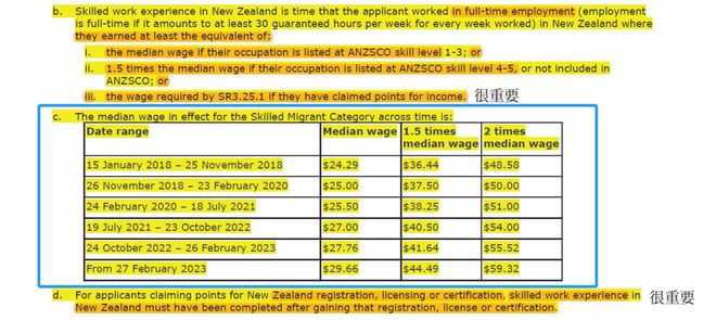 谈球吧体育：超详细解答来了！新西兰移民政策重大变革这些要点务必了解！(图4)