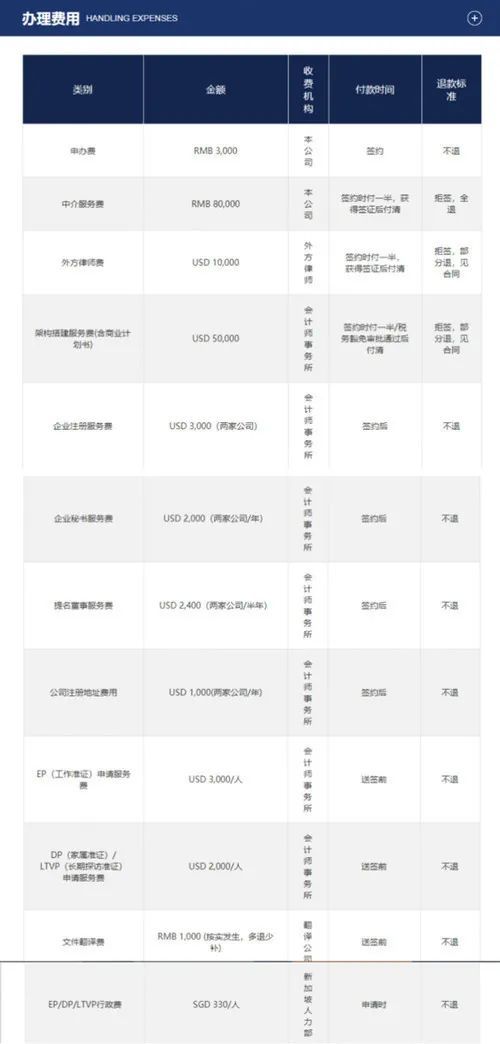 谈球吧体育：环球新加坡家族办公室你想知道的事情！(图1)