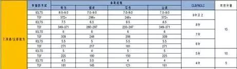 谈球吧体育：【情报速递】留学移民行业情报(图2)