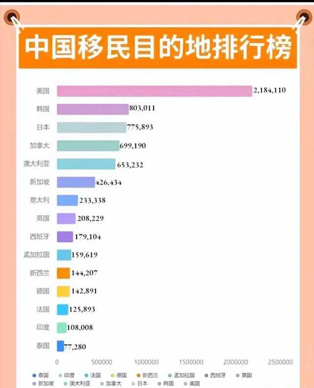 谈球吧体育：中国移民目的地十大国家：韩国排第二新加坡领先英国德国无缘(图1)