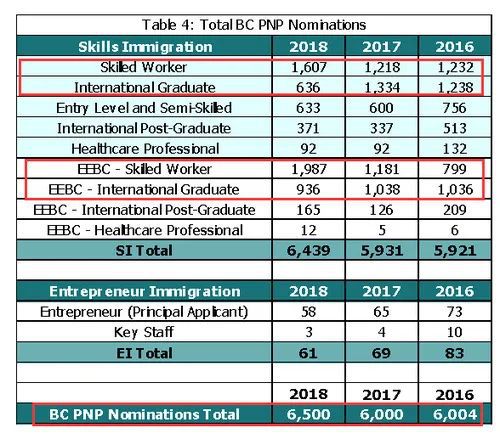 谈球吧体育app：加拿大留学移民-BC省留学移民之路(图3)