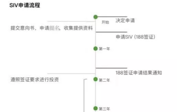 谈球吧体育：500万投资移民 中国富豪移民澳洲的江湖纷争(图1)