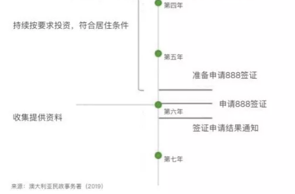 谈球吧体育：500万投资移民 中国富豪移民澳洲的江湖纷争(图2)