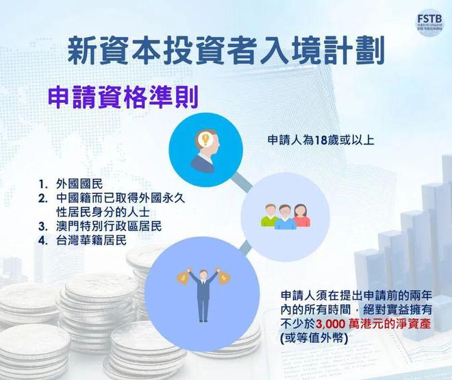 谈球吧体育：细则公布！香港投资移民正式启动首日即爆！(图2)