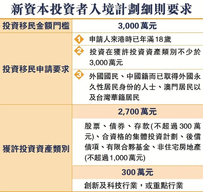 谈球吧体育：细则公布！香港投资移民正式启动首日即爆！(图3)