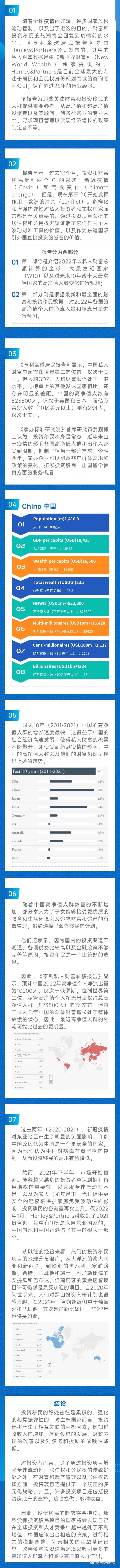 谈球吧体育：家办新机遇：全球投资移民复苏中国今年高净值个人将外移1万人(图1)