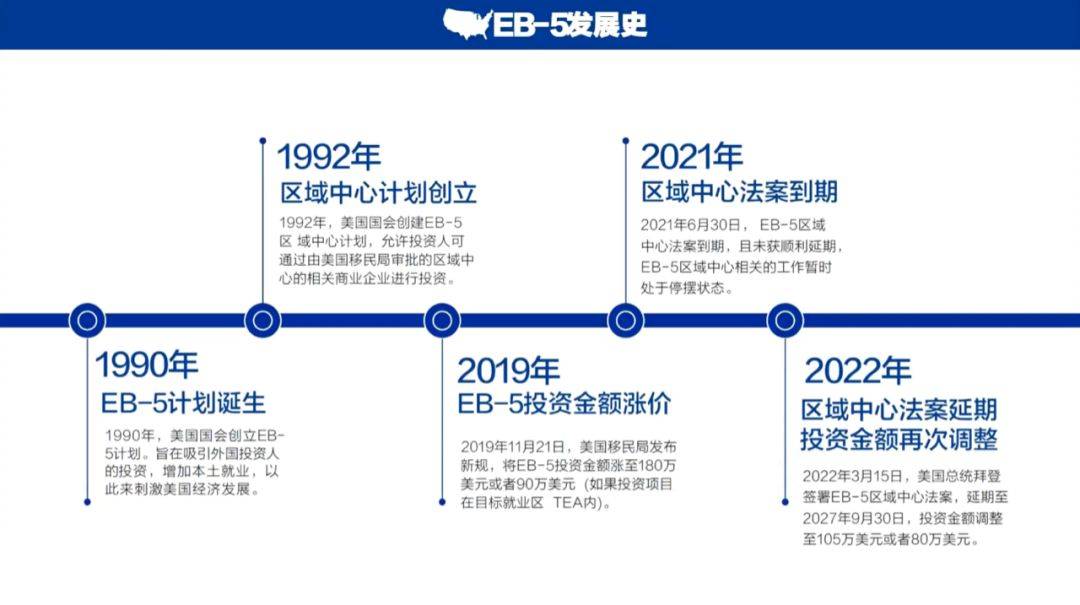 谈球吧体育app：一文读懂美国投资移民新政(图3)