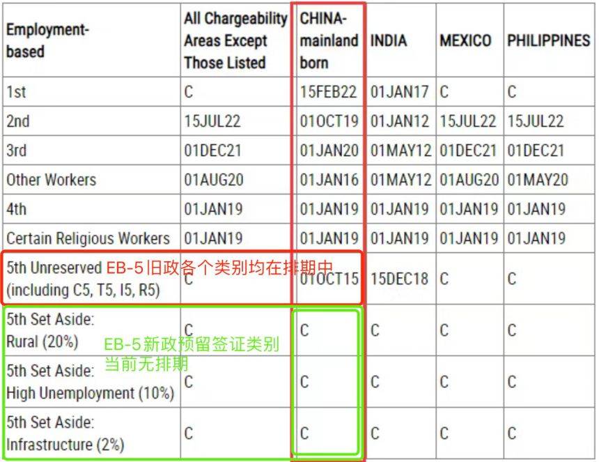 谈球吧体育app：一文读懂美国投资移民新政(图6)