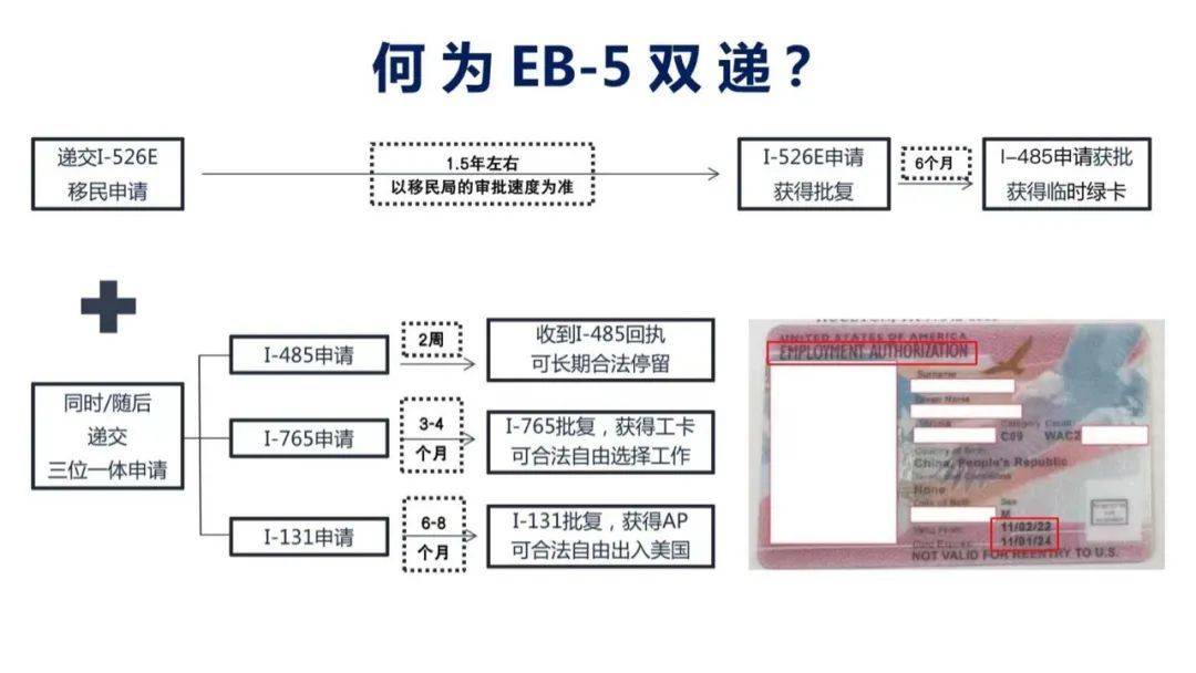 谈球吧体育app：一文读懂美国投资移民新政(图8)