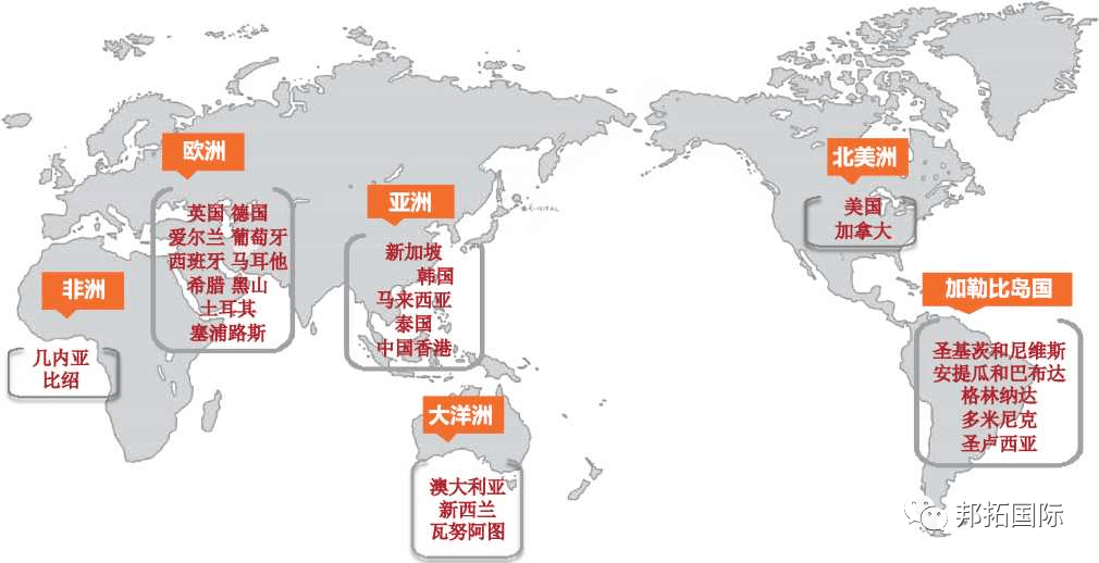 谈球吧体育：邦拓国际 海外移民业务简介(图2)