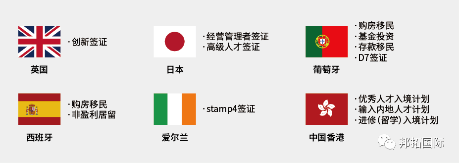 谈球吧体育：邦拓国际 海外移民业务简介(图4)