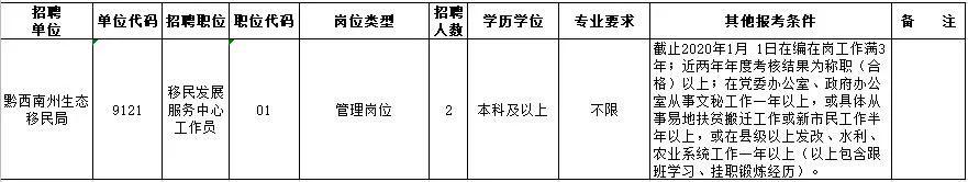 谈球吧体育app：事业编！黔西南州生态移民局招聘事业管理人员工作方案(图1)