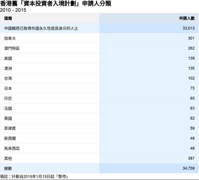 谈球吧体育：香港投资移民最新消息：建议门槛不少于3000万港元!(图4)