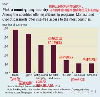 谈球吧体育app：看各国投资移民价目表！最便宜十万美元可换护照(图5)